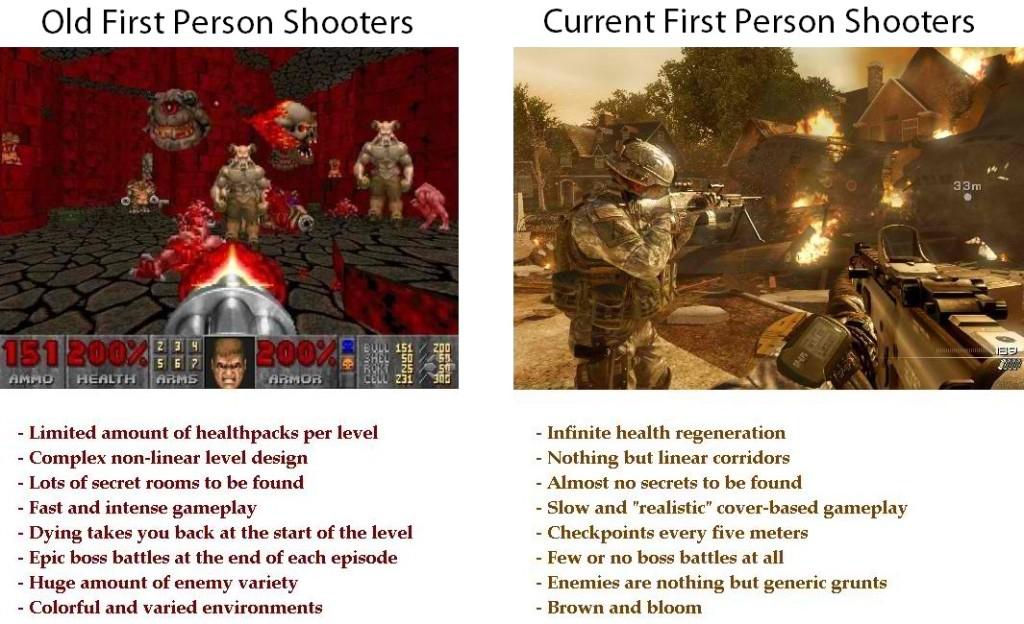 First person shooters: Then and now.