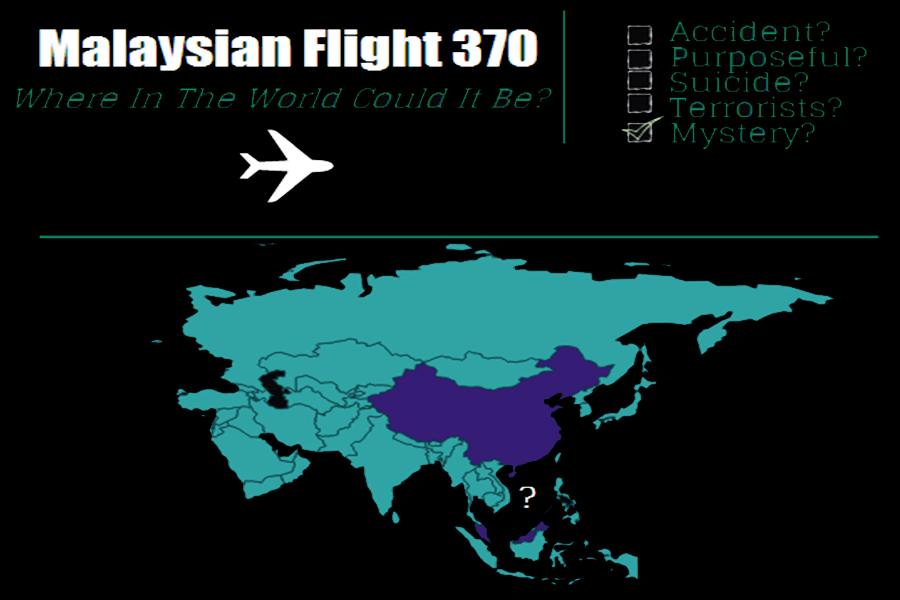Where on Earth did the Malaysian Flight go?