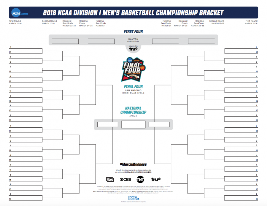 March Madness is Here
