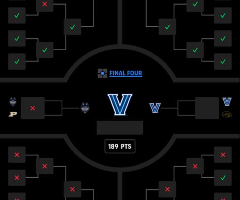 Let there be (March) Madness!!