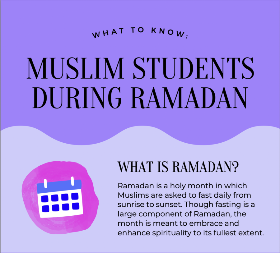 Ramadan: What to Know