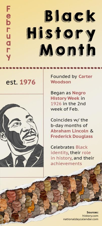 Black+History+Month+Graphic