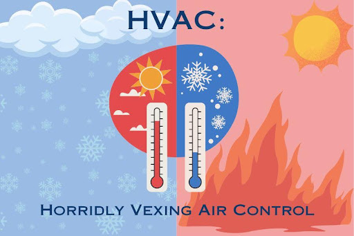 HVAC: Horridly Vexing Air Control